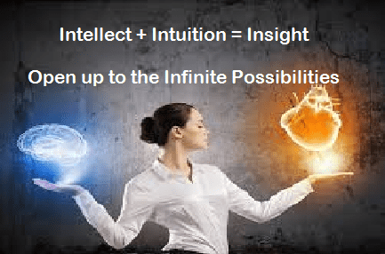intellect intuition insight